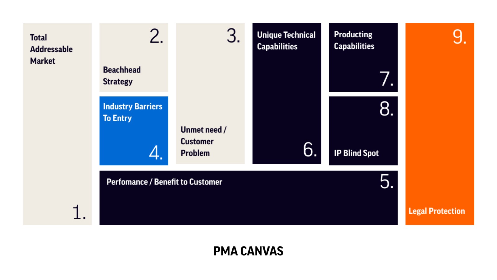 PMA Canvas Image